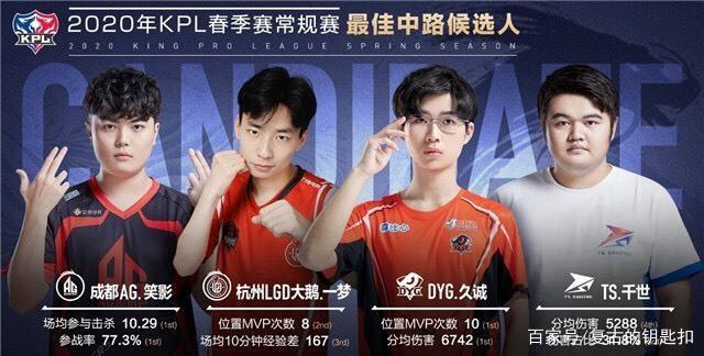 的焦点